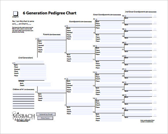 Free download pedigree forms